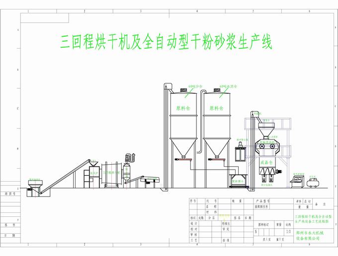 沙子烘干機干粉砂漿生產線工藝流程圖